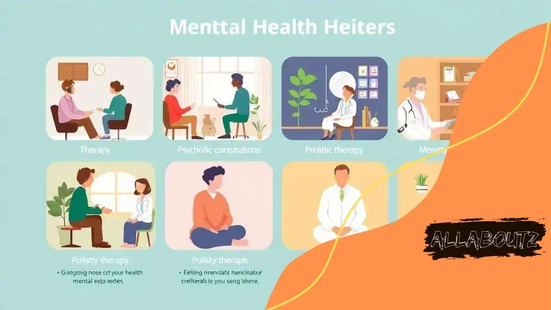 Types of mental health services covered