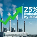 Industrial facility emissions reduction target 2030